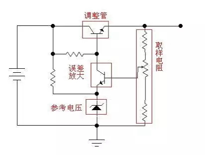 什么是線性穩(wěn)壓電源?