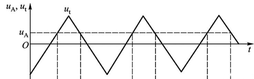 開關(guān)穩(wěn)壓電源的設(shè)計(jì)原理分析